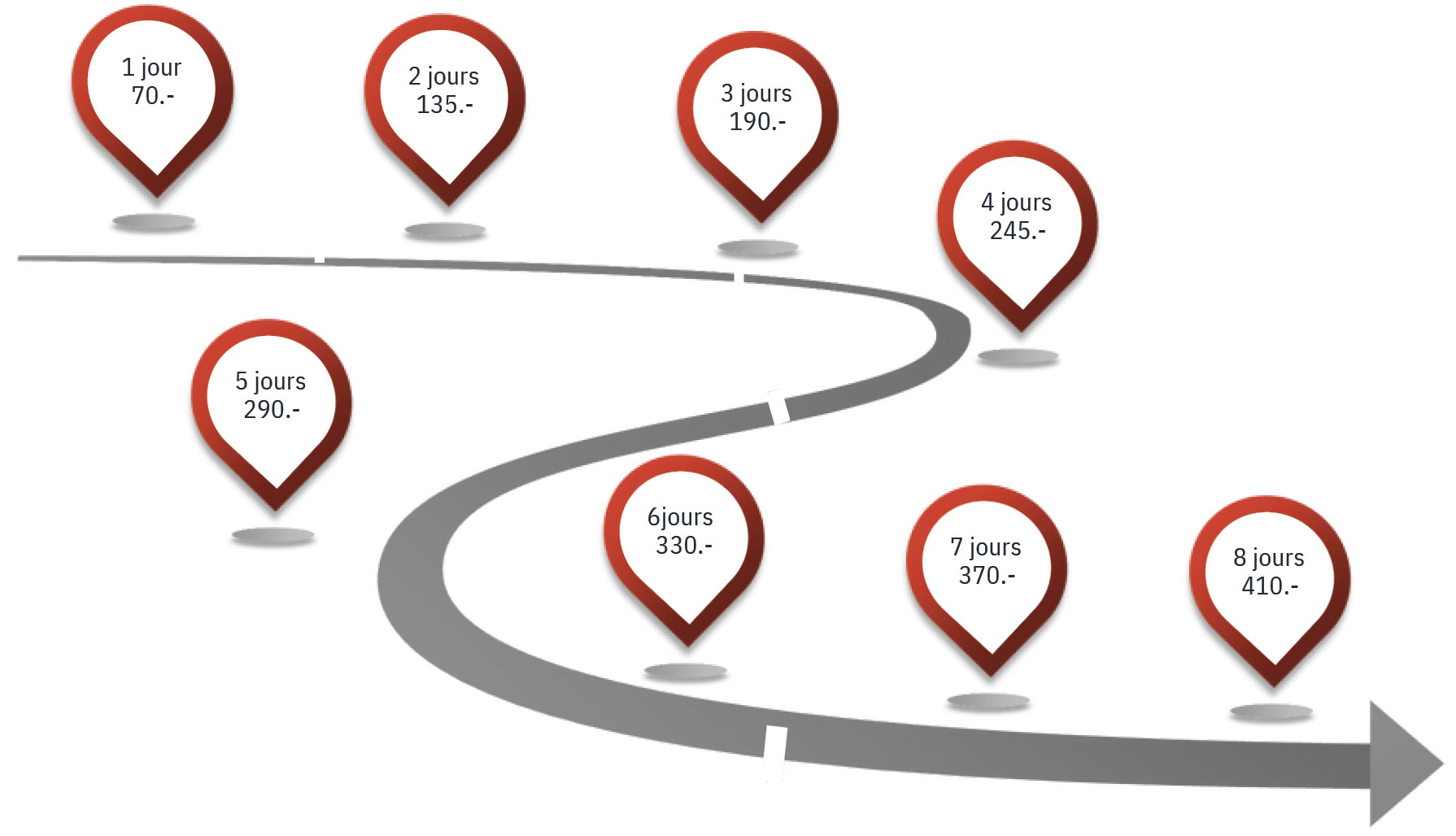 Tarifs de location de vélos électriques chez Rent Bike Champagne
